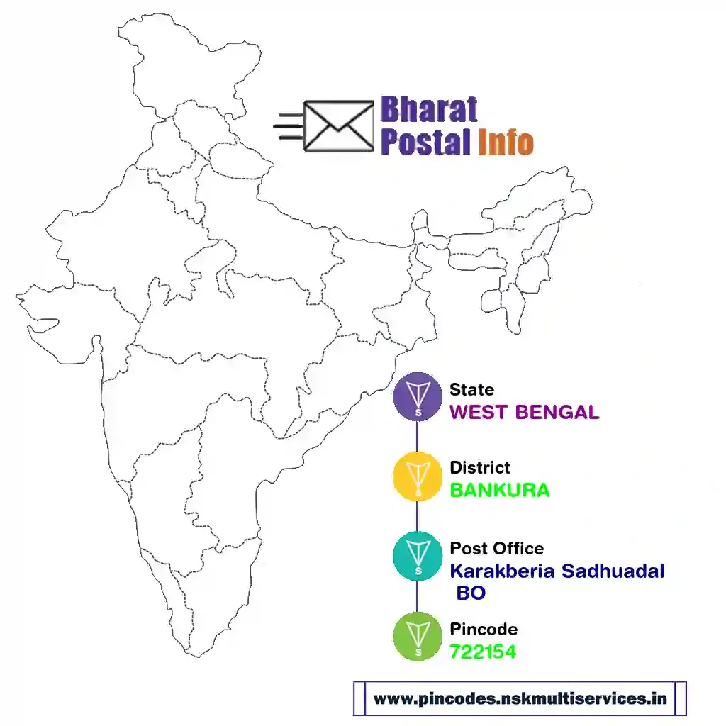 west bengal-bankura-karakberia sadhuadal bo-722154